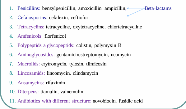 <ol><li><p>Penicillins</p></li><li><p>Cefalosporins</p></li><li><p>tetracyclins</p></li><li><p>amfenicols</p></li><li><p>polypeptids and glycopeptids</p></li><li><p>aminoglycosides</p></li><li><p>macrolids</p></li><li><p>lincosamids</p></li><li><p>ansamycins</p></li><li><p>dieterpens</p></li><li><p>antibiotics with different structure, such as fusidic acid</p></li></ol><p></p>