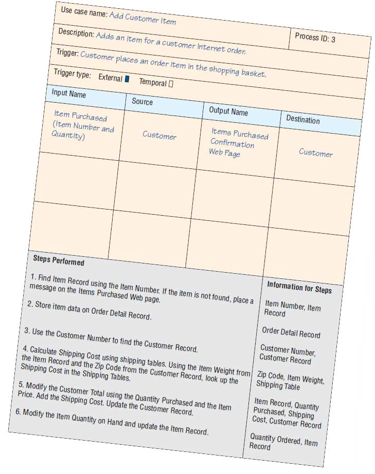 <p>Summarizes an event and has a similar format to process specifications </p><ul><li><p>Defines one activity and its trigger, input, and output</p></li></ul><p></p>