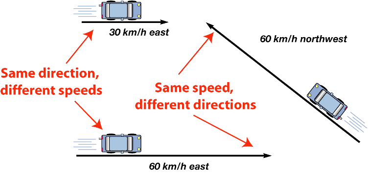 <p>Speed of an object in meters per second.</p>