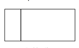 <p>What does this box plot represent? </p>