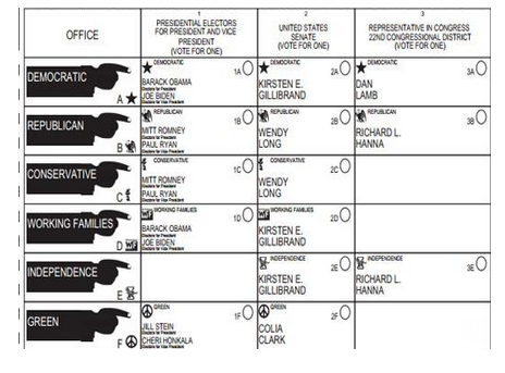 <p>Which voting reform is represented by this image?</p>