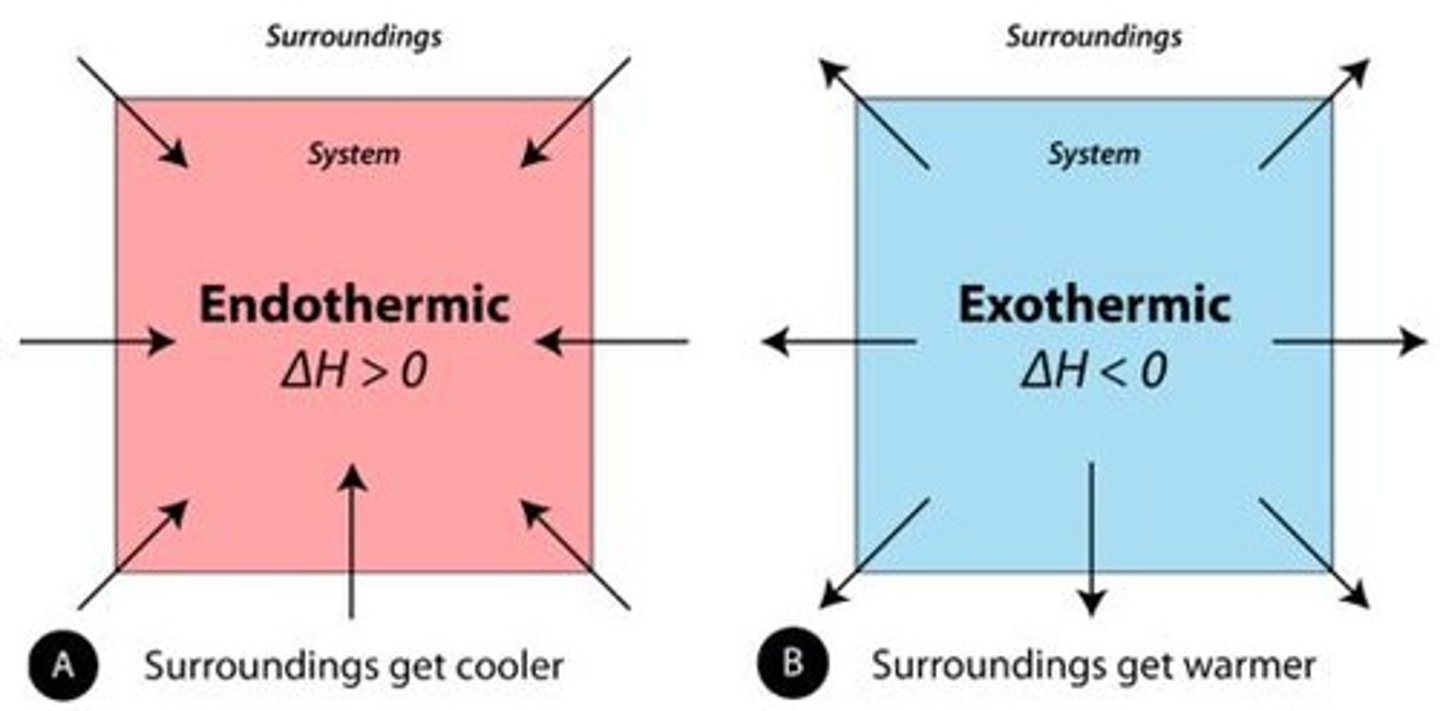 <p>EXOTHERMIC PROCESS, you go to a more stable state (bonding)</p>