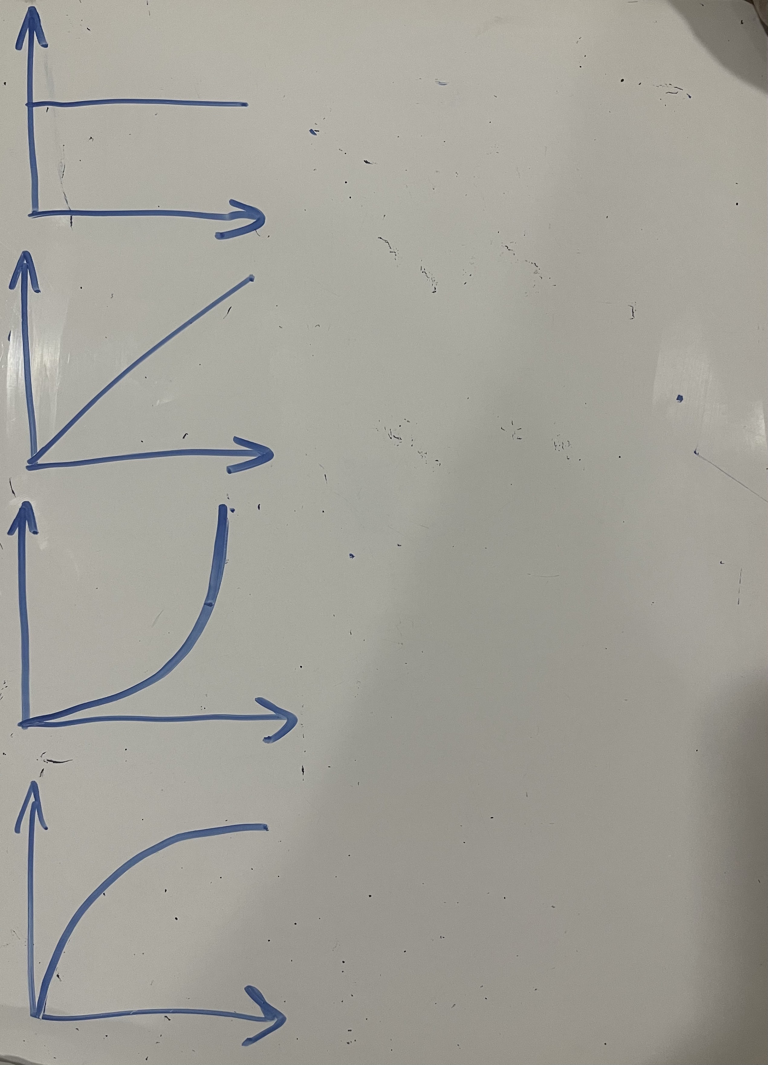 <p>What do the shapes of these distance-time graph mean?</p>