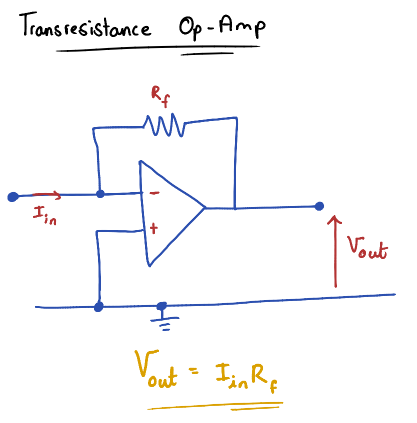 <p>A Current-to-Voltage converter</p>