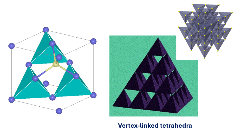 <p>both in tetrahedral environments = both 4 coordination </p><p>vertex linked tetrahedra </p>
