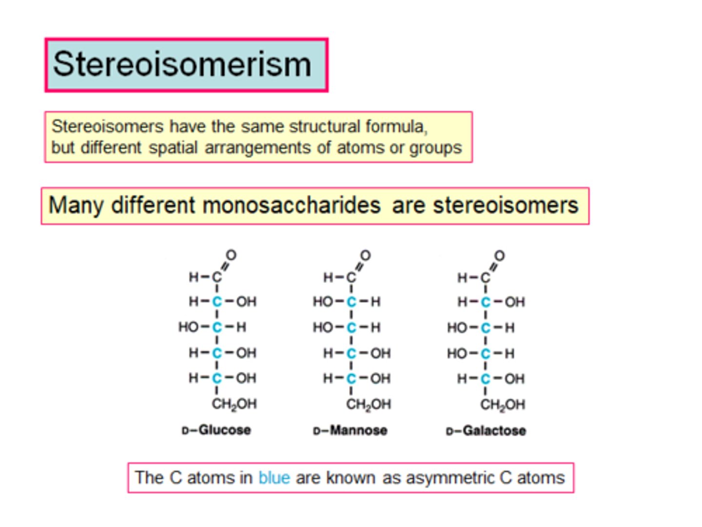<p>Organic compounds with the same molecular formula but different arrangement of atoms in space</p>
