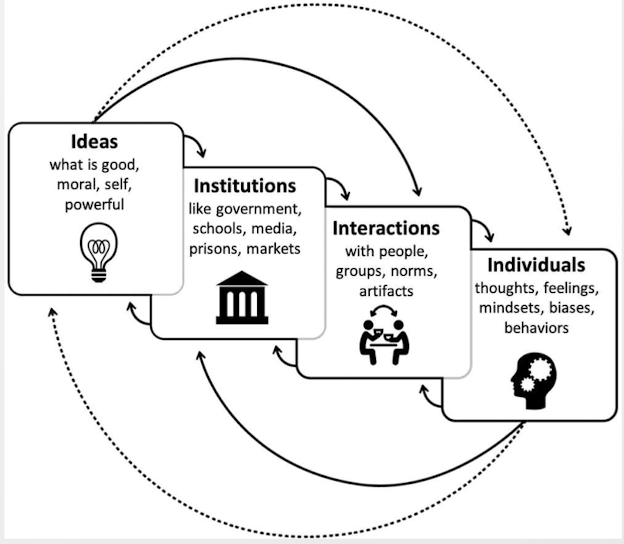 <p>How Do Cultural Differences Shape the Individual?</p>