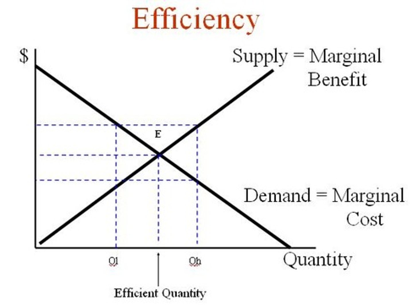 <p>benefit maximizing point</p>