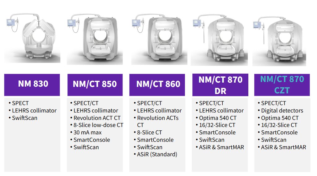<p>NM 830</p><p>Nm/CT 850</p><p>NM/CT 860</p><p>NM/CT 870DR</p><p>NM/CT 870 CZT</p><ul><li><p>value prop: 800 series offers a wide range of systems and solutions to meet virtually any requirement</p></li></ul><p></p>