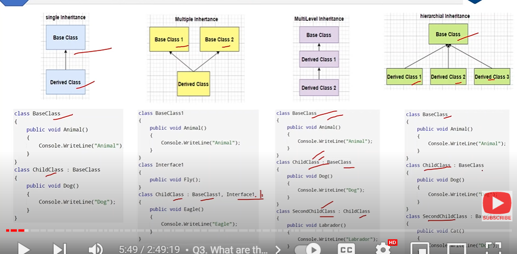 1. Single Inheritance (1 derive ->1 parent)
2. Multiple Inheritance ( 1 derive ->2 parent)
3. Multi-level Inheritance (1 derive -> 1 derive ->1 parent)
4. Hierarchical Inheritance (multiple derive ->1 parent)