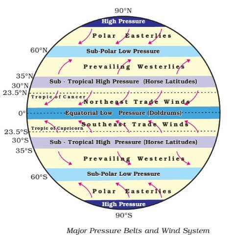 <p>Subpolar Low Pressure Belt</p>