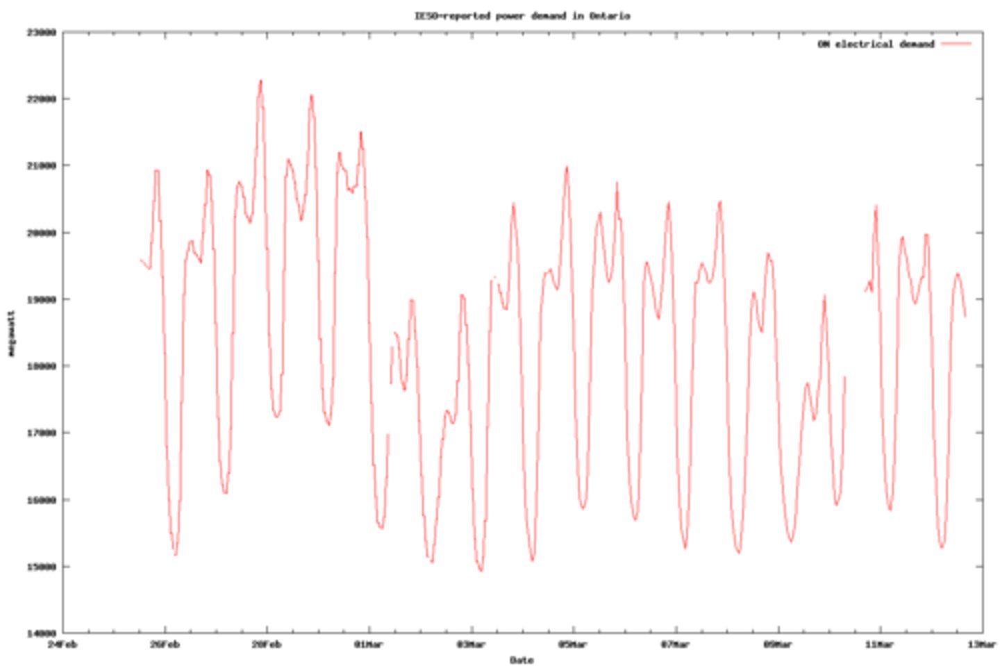 <p>(n.) the fact that something is not always the same; in statistics: the degree to which scores in a frequency distribution depart from the central value</p>
