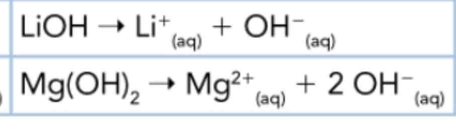 <p>Libere les ions OH- dans l’eau, métal et OH-</p>