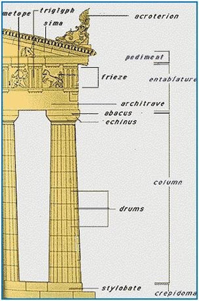<p>-oldest, simplest, most massive</p><p>-columns placed close together, often no bases</p><p>-plain capitals</p><p>-entablatures have metopes and triglyphys</p>