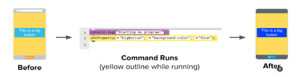 <p>a collection of program statements</p><p>programs run (or “execute”) one command at a time</p>