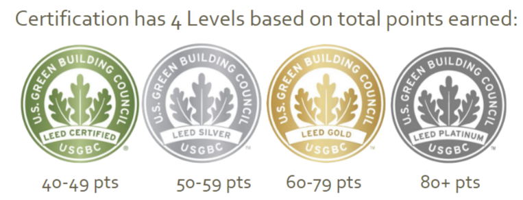 Leed Certified: 40-49 points 
Leed Silver: 50-59 points
Leed Gold: 60-79 points
Leed Platinum: 80+ points

