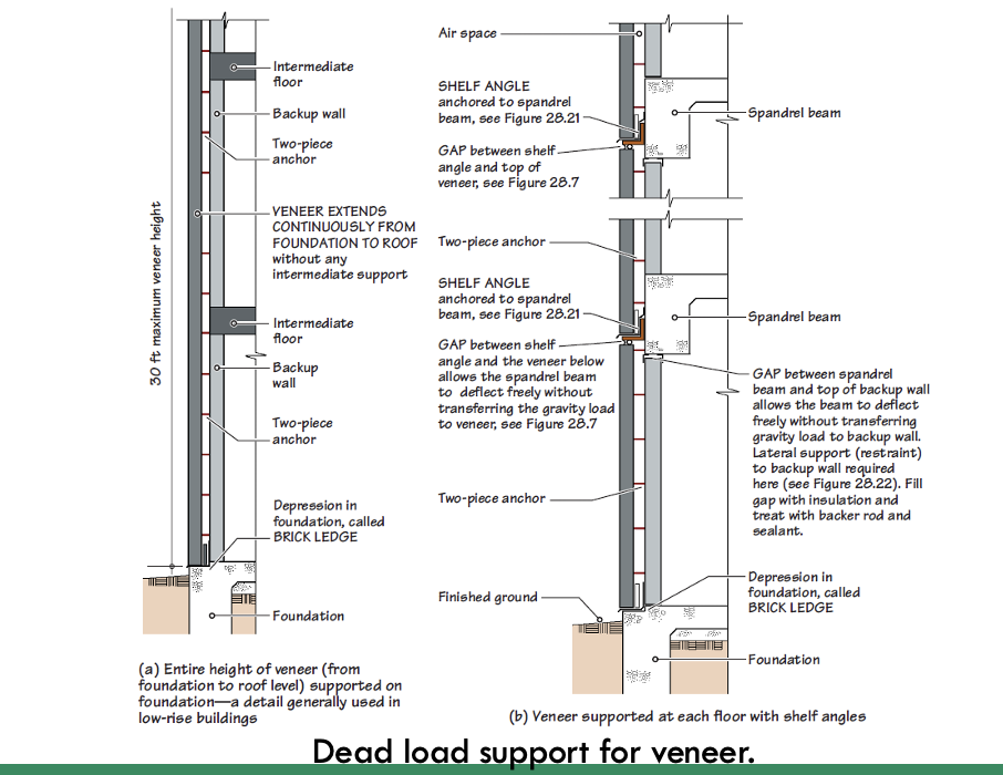 <p>Anchored Masonry Veneer Wall with Shelf Angles and Foundation.</p>