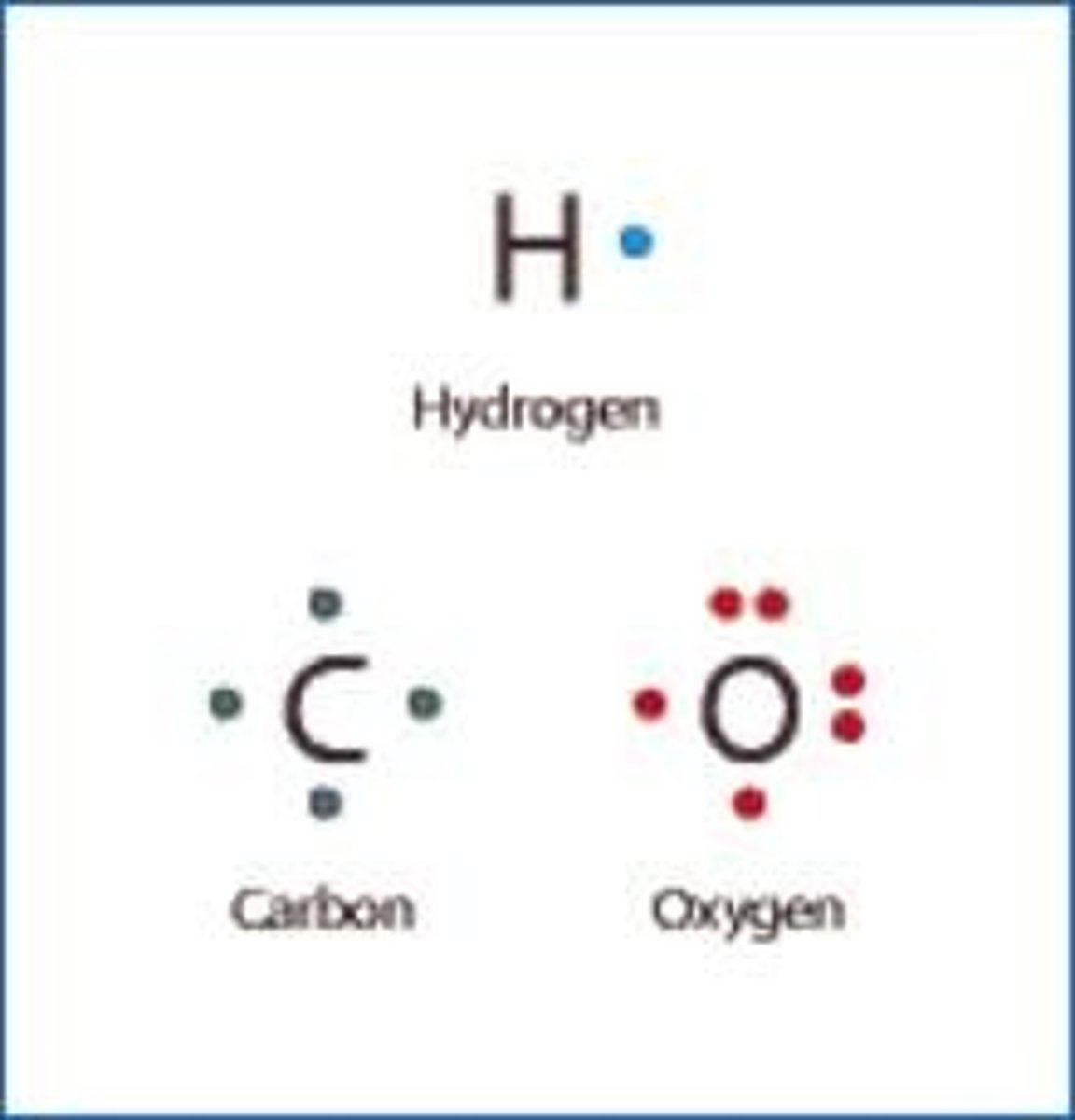 <p>C, H, O</p>