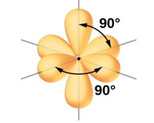 <p>What is the <strong>hybridization</strong> of an <em>Octahedral EG</em>?</p>
