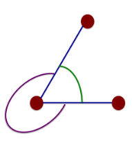 <p><strong>the space between the longitudinal axes</strong> of adjacent segments. can be:</p><ul><li><p>internal</p></li><li><p>external</p></li></ul><p></p>