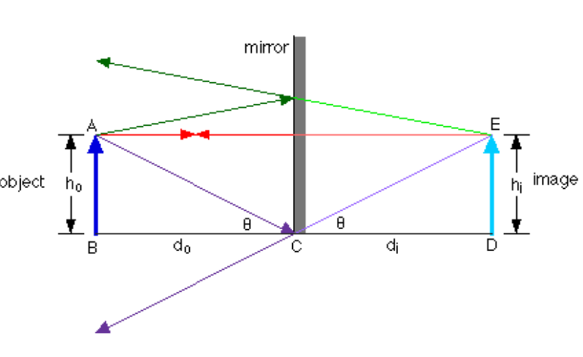 <p>What is in this photo ?</p>