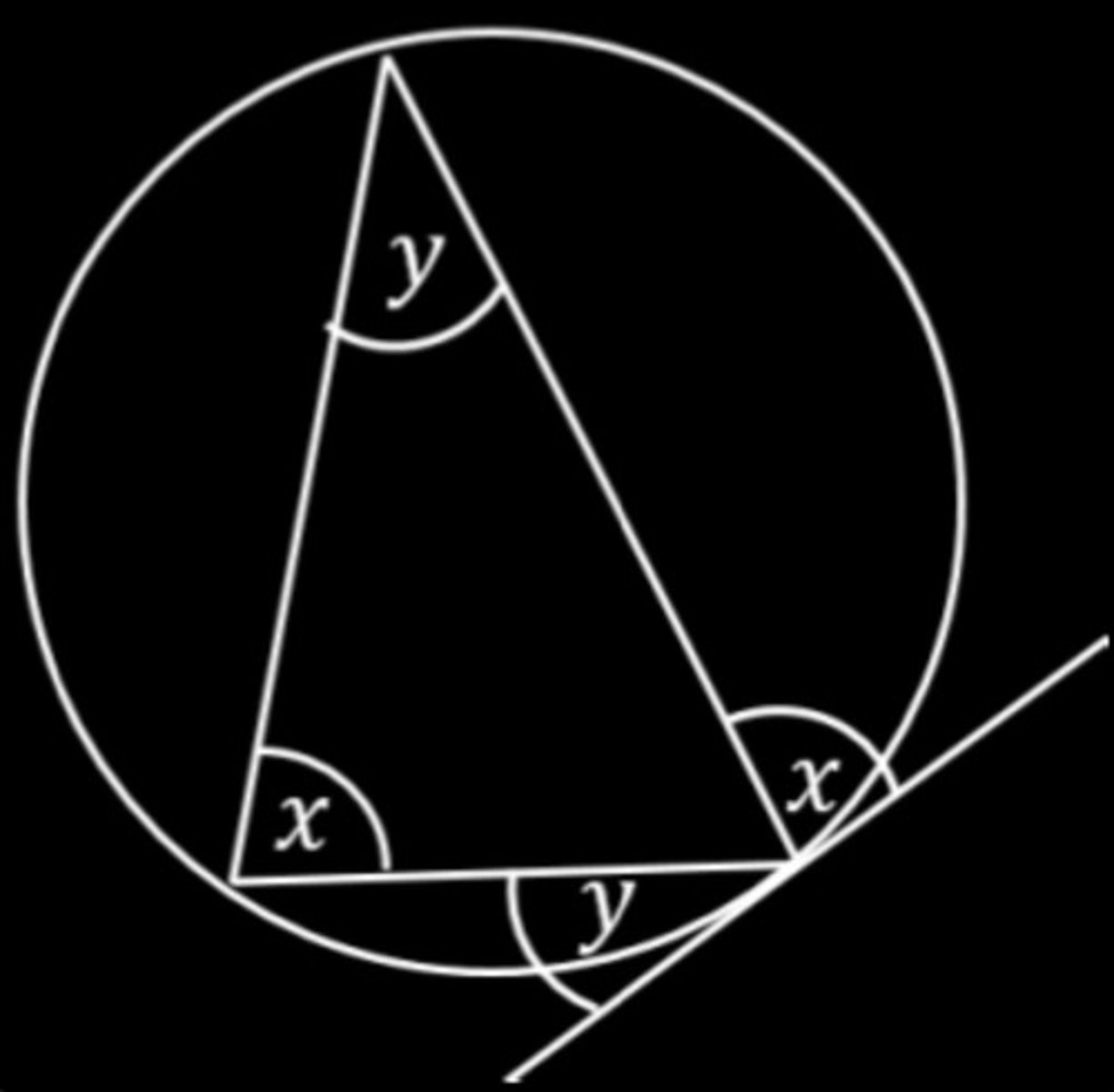 <p>alternate segment theorem</p>