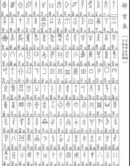 <p>earliest form of writing, diff from normal writting</p>