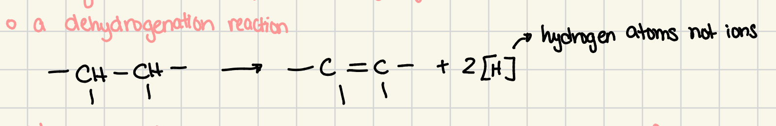 <p>a reaction in which an organic compound loses two hydrogen atoms, creating an alkene grp</p><ul><li><p>alkane loses 2 hydrogen atoms to make room for additional carbon-carbon bond to become alkene</p></li><li><p>is an oxidation reaction</p></li></ul><p></p>