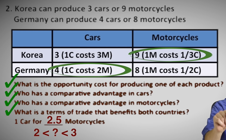 <p>Who has a comparative advantage in cars?</p><ul><li><p>Germany</p></li></ul><p></p><p>Who has comparative advantage in cruise motorcycles?</p><ul><li><p>Korea</p></li></ul><p></p>