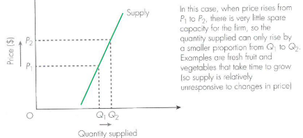 <p> represents relatively inelastic supply. This means supply is relatively unresponsive to a change in price, and firms find it difficult to quickly increase supply if price increases. This is because %change in quantity supplied is less then % change in price</p>