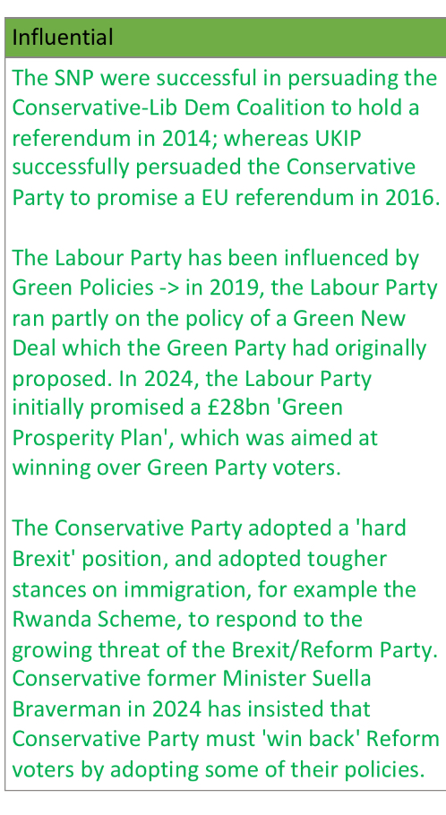 <ul><li><p>2024 - Reform leading - Labour coming with more strict immigration polices - shows their influence </p></li></ul><p></p>