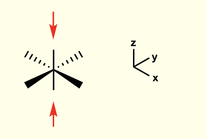 <p>compression of octahedral complex along z axis </p><p>this is for when d<sub>z<sup>2</sup></sub> is higher </p>