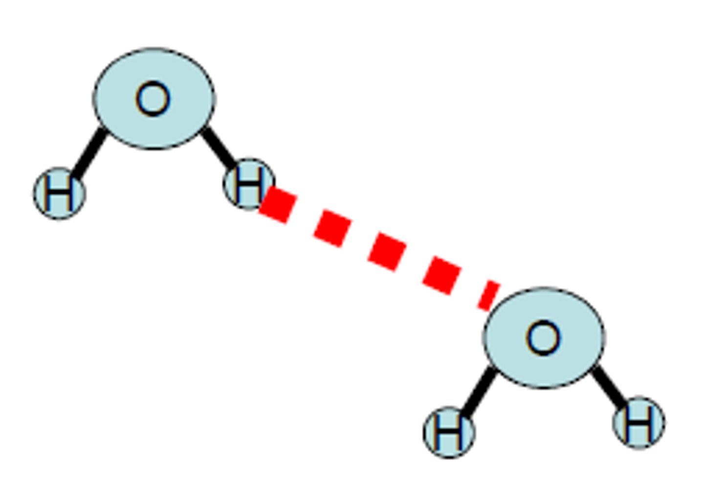 <p>forces between molecules </p>