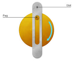 <p>coverts rotary motion into oscillating motion</p>