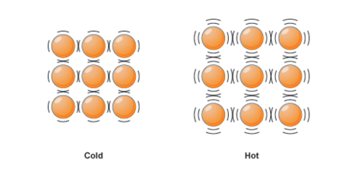 <p>The sum of the kinetic and potential energies of all the particles in a system</p>