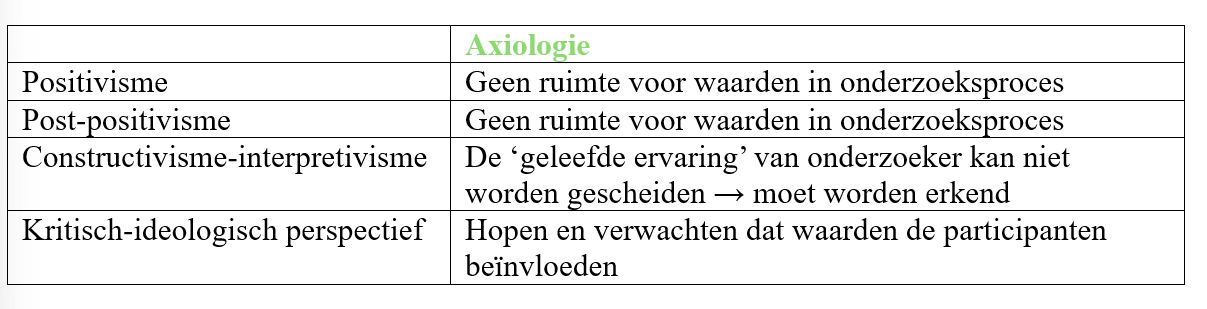 <p>De rol van waarden in onderzoek</p>