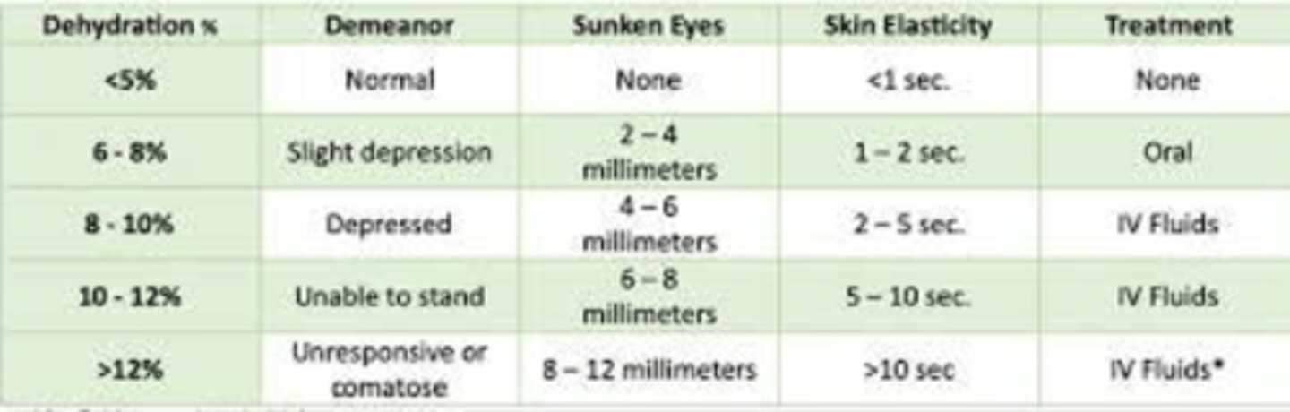 <p>1. Slow CRT</p><p>2. M.M sticky/dry</p>