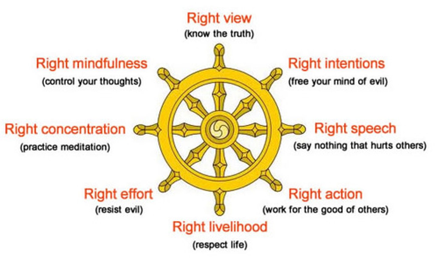 <p>defines the basic practices of Buddhism that lead to nirvana</p><p>(wisdom)</p><p>1. right thinking or understanding</p><p>2. right thought or intention</p><p>(morality)</p><p>3. right speech</p><p>4. right action/behaviour</p><p>5. right living or livelihood</p><p>(meditation)</p><p>6. right meditation or contemplation</p><p>7. right mindfulness</p><p>8. right effort</p>