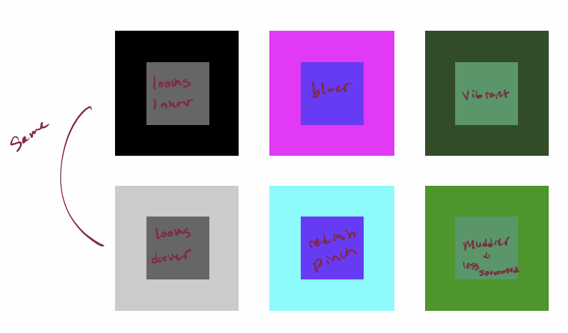 <p>In each vertical pair, the center squares are identical in color, but their surroundings affect our perception of brightness, hue, and saturation</p>
