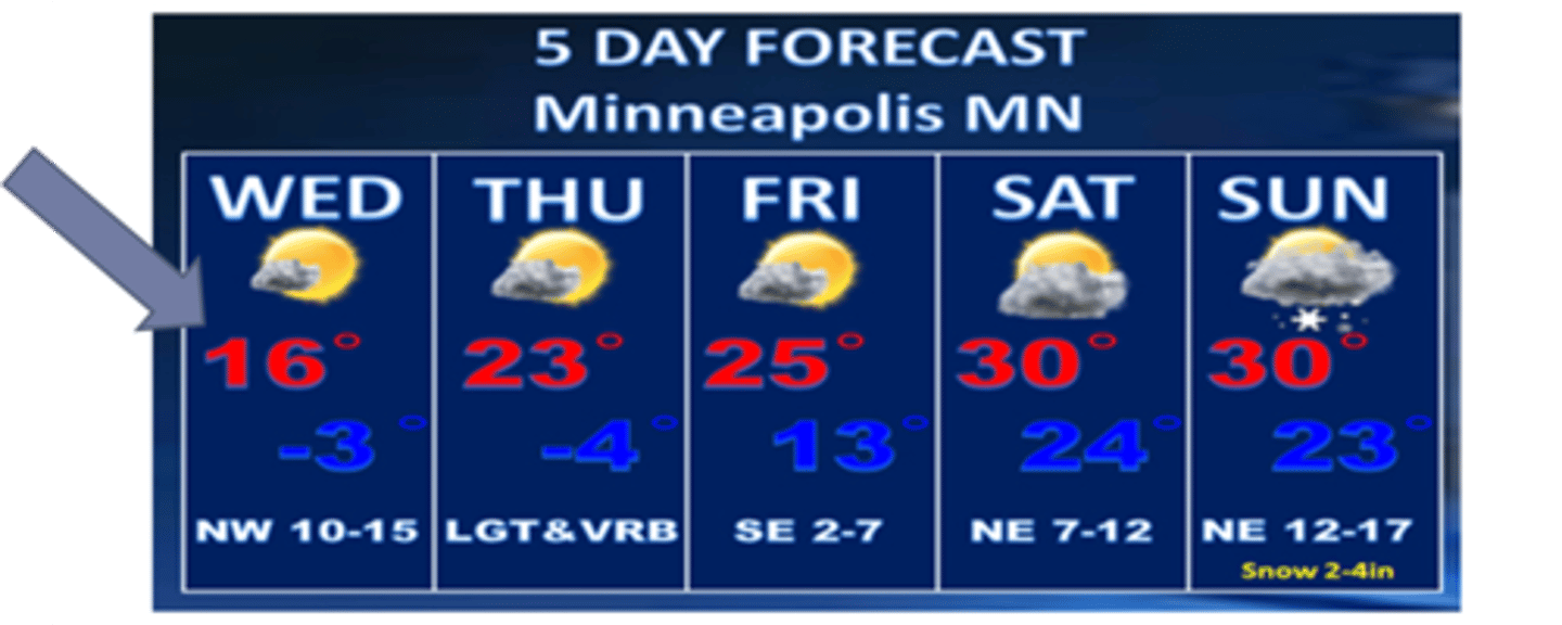 <p>the maximum temperature, the high</p>