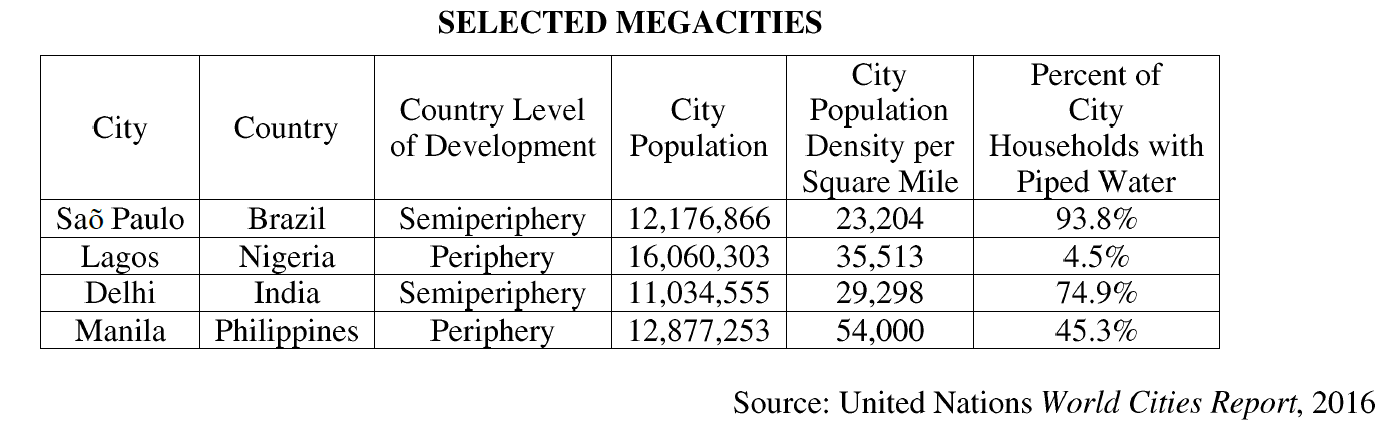 <p>Given the level of development of the countries and the population densities of the cities shown in the table, which is the most likely location for low-income migrants to take up residence in these urban areas?</p><p>Responses</p><p><strong>A</strong></p><p>The central business district</p><p><strong>B</strong></p><p>The outlying areas</p><p><strong>C</strong></p><p>Infills within old neighborhoods</p><p><strong>D</strong></p><p>Industrial zones</p><p><strong>E</strong></p><p>Public housing complexes</p>