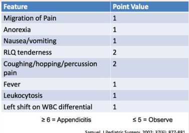 <p>Tool for clinical decision making: ​</p><p>Treat w/ abx and surgery ​</p><p>-Or-​</p><p>Give antibiotics and observe​</p>