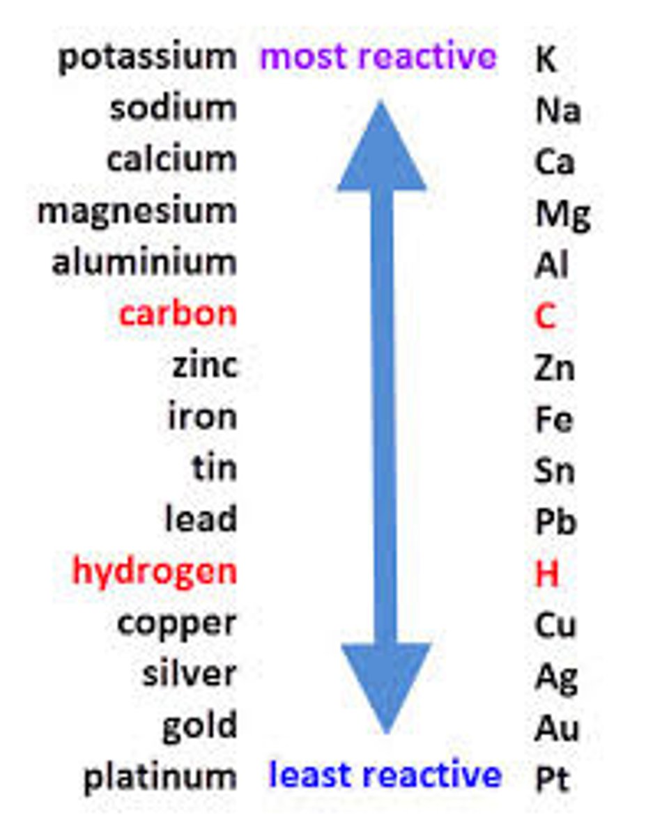 <p>POSITIVE ELECTRODE (ANODE)</p><p>1. If halide ions and OH- are present then the halide ion is discharged at the anode and forms a halogen).</p><p>2. If no halide ions are present, then OH- is discharged at the anode and forms oxygen gas</p><p>3. The concentration of the solution also affects which ion is discharged:</p><p>a. If a concentrated halide solution is being electrolysed, the halogen forms at the anode</p><p>b. If a dilute halide solution is being electrolysed, oxygen is formed</p><p>NEGATIVE ELECTRODE (CATHODE)</p><p>1. If the metal is above hydrogen in the reactivity series, then hydrogen will be produced.</p><p>This is because the ions of the more reactive metal will remain in the solution, causing the ions of the least reactive metal to be discharged</p><p>2. If the positive ions from the ionic compound are less reactive than hydrogen, the metal is produced</p>
