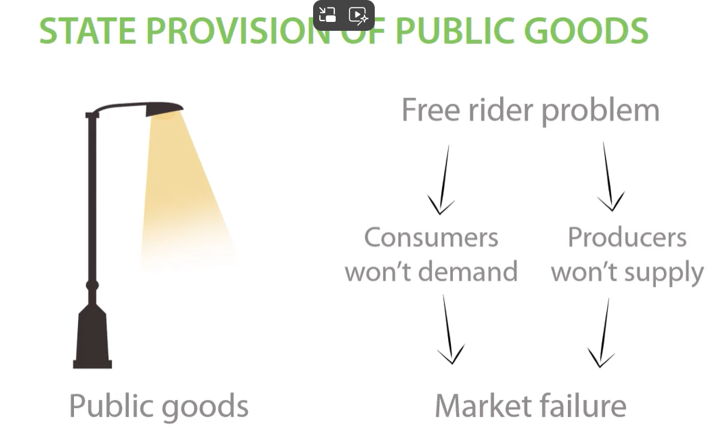 <p>an inefficient allocation of resources . </p><p>however government intervenes through using direct and indirect tax and through tax revenue create street lights solving the free rider problem. this is called state provision. </p>