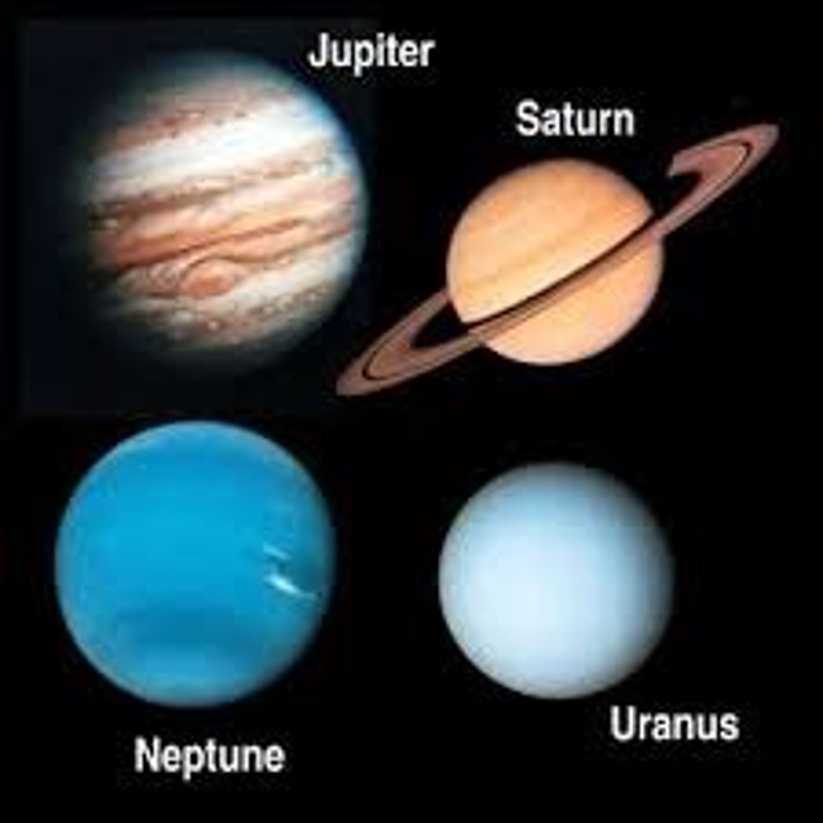 <p>The four large planets that are the outer planets of the solar system: Jupiter, Saturn, Uranus, Neptune</p>