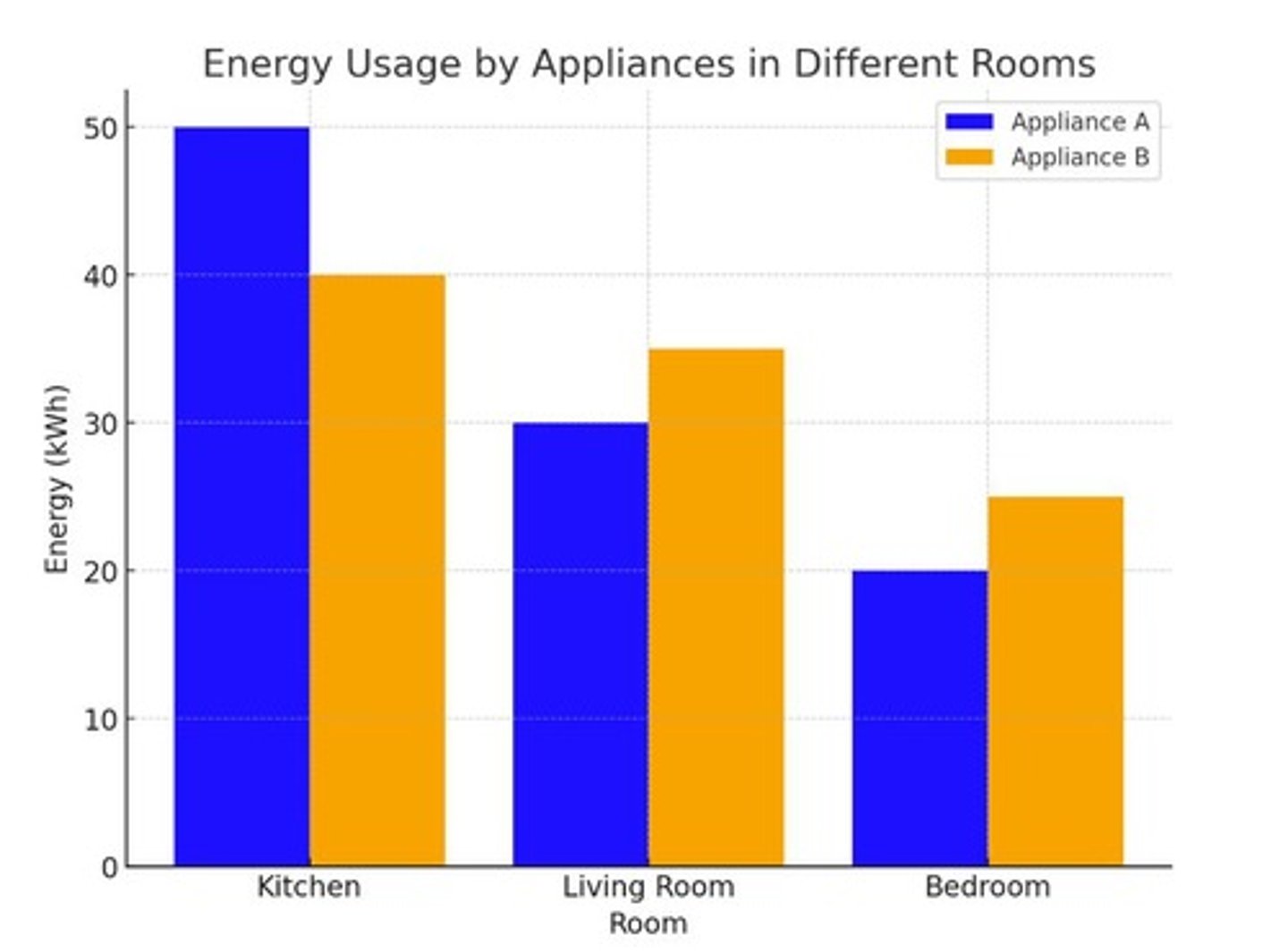 <p>10 kWh, 35 kWh, 40 kWh, 55 kWh</p>