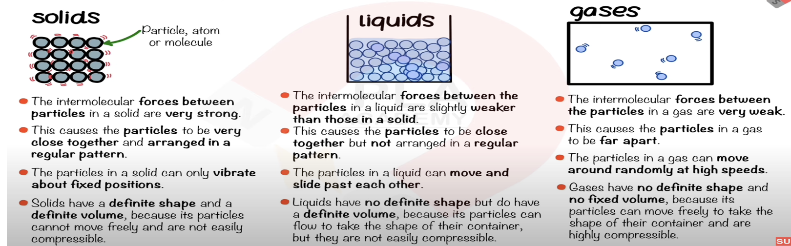 <p>State the distinguishing properties of gases.</p>
