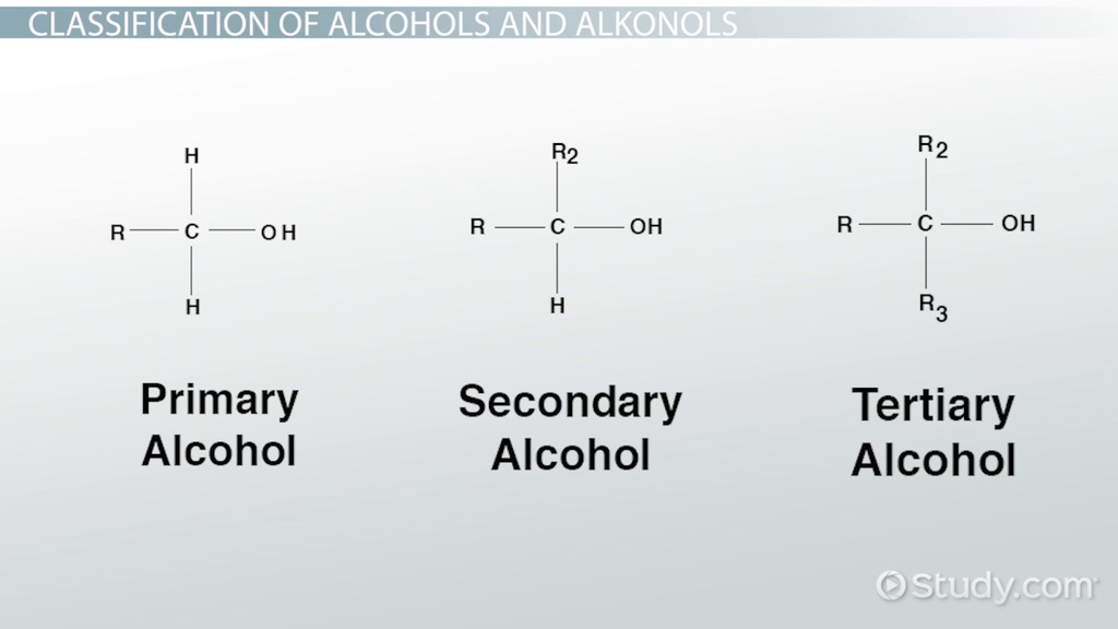 <p>They are classified by the number of alkyl groups bonded to the carbon which is bonded to the hydroxyl group and so can be:</p><ul><li><p>Primary (1°) - 1 alkyl group</p></li><li><p>Secondary (2°) - 2 alkyl groups</p></li><li><p>Tertiary ( 3°) - 3 alkyl groups</p></li></ul><p></p>