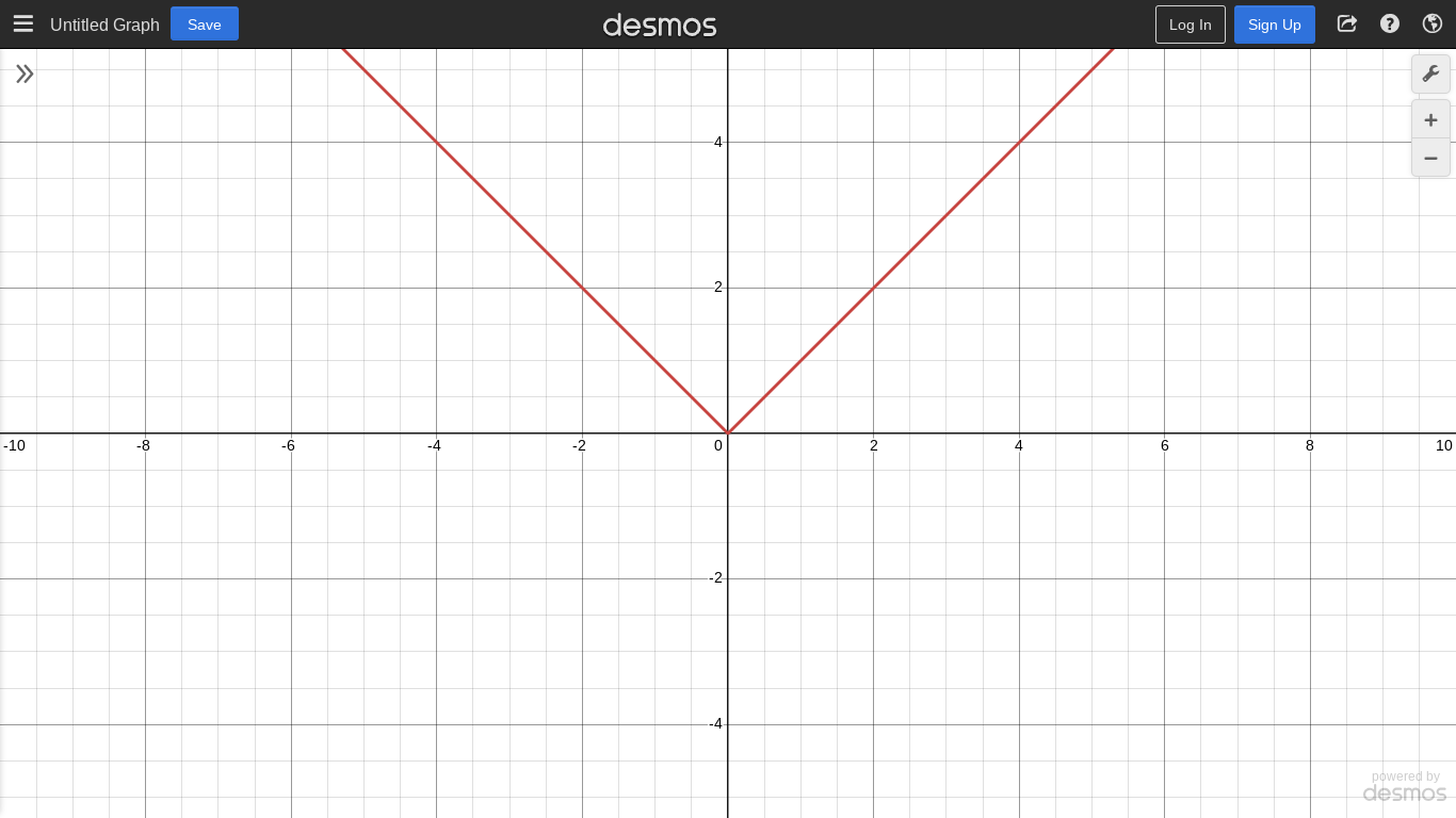 <p>Even</p><p>y-axis symmetry</p><p>Reference points: (1,1), (-1,1)</p><p>D: (-∞,0)∪(0,∞)</p><p>R: (0,∞)</p><p>Reflects anything under the x-axis </p><p>Ex: |x²-9| </p><p>Pretend the absolute value is not there then flip the negatives over the x-axis </p><p>Derivative is undefined at -3 and 3 because it is pointy</p><p>Still even if you move up or down</p>
