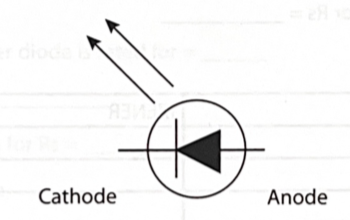 <p>Gives off visible light when conducting. Specifically constructed with gallium arsenide, energy loss is primarily in the form of light. Have a low PIV rating of about 6V, should not be run in reverse bias.</p>